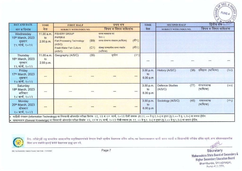 Maharashtra Hsc Time Table 2025 Download Mah 12th Exams Schedule 2025